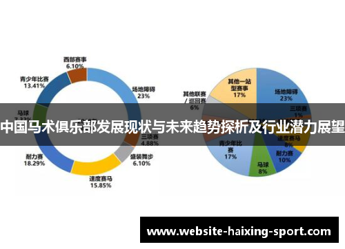 中国马术俱乐部发展现状与未来趋势探析及行业潜力展望